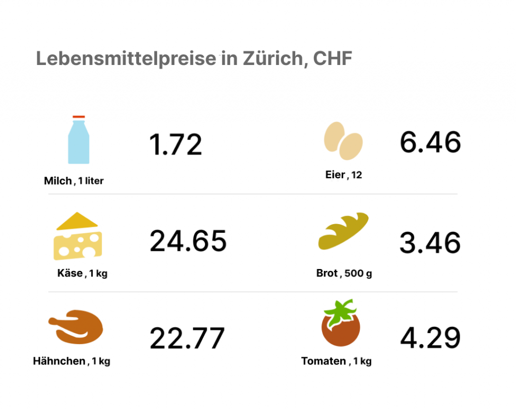 kita jobs in Zurich